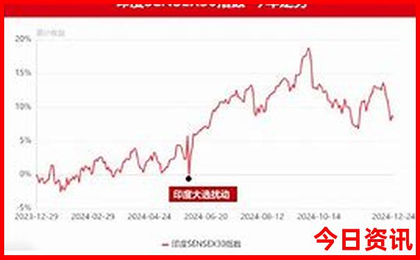 成都二日游最佳路线